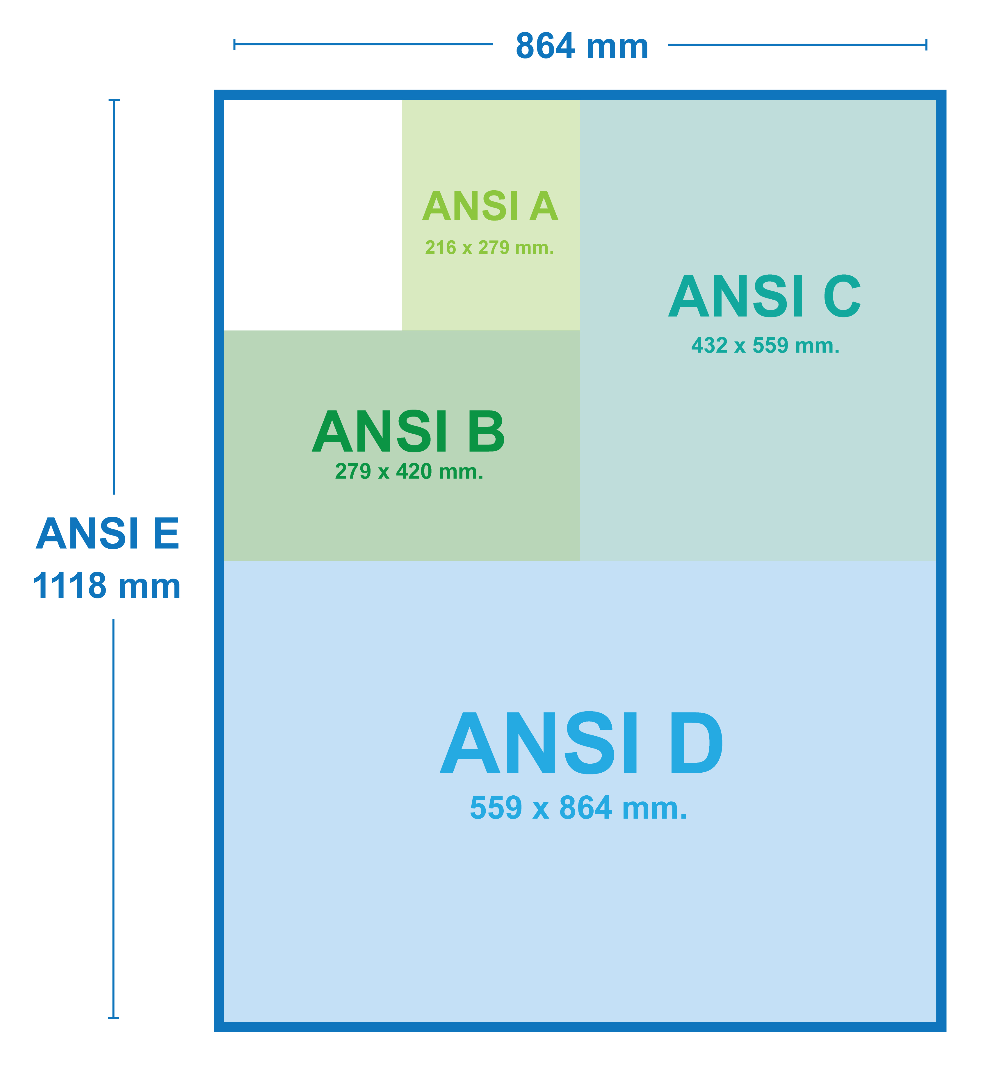 ขนาดอัตราส่วนของกระดาษ ANSI