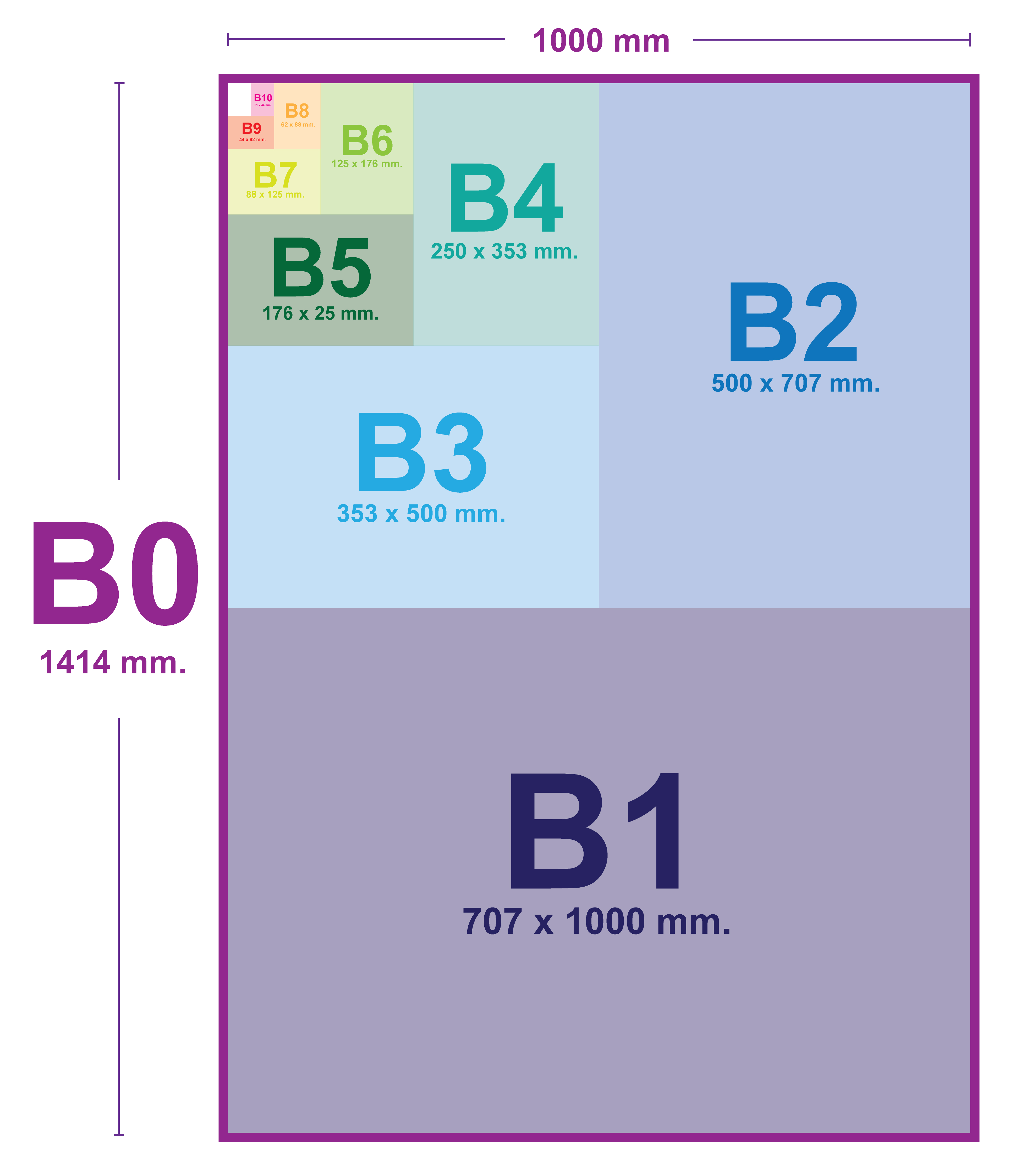 ขนาดอัตราส่วนของกระดาษ B