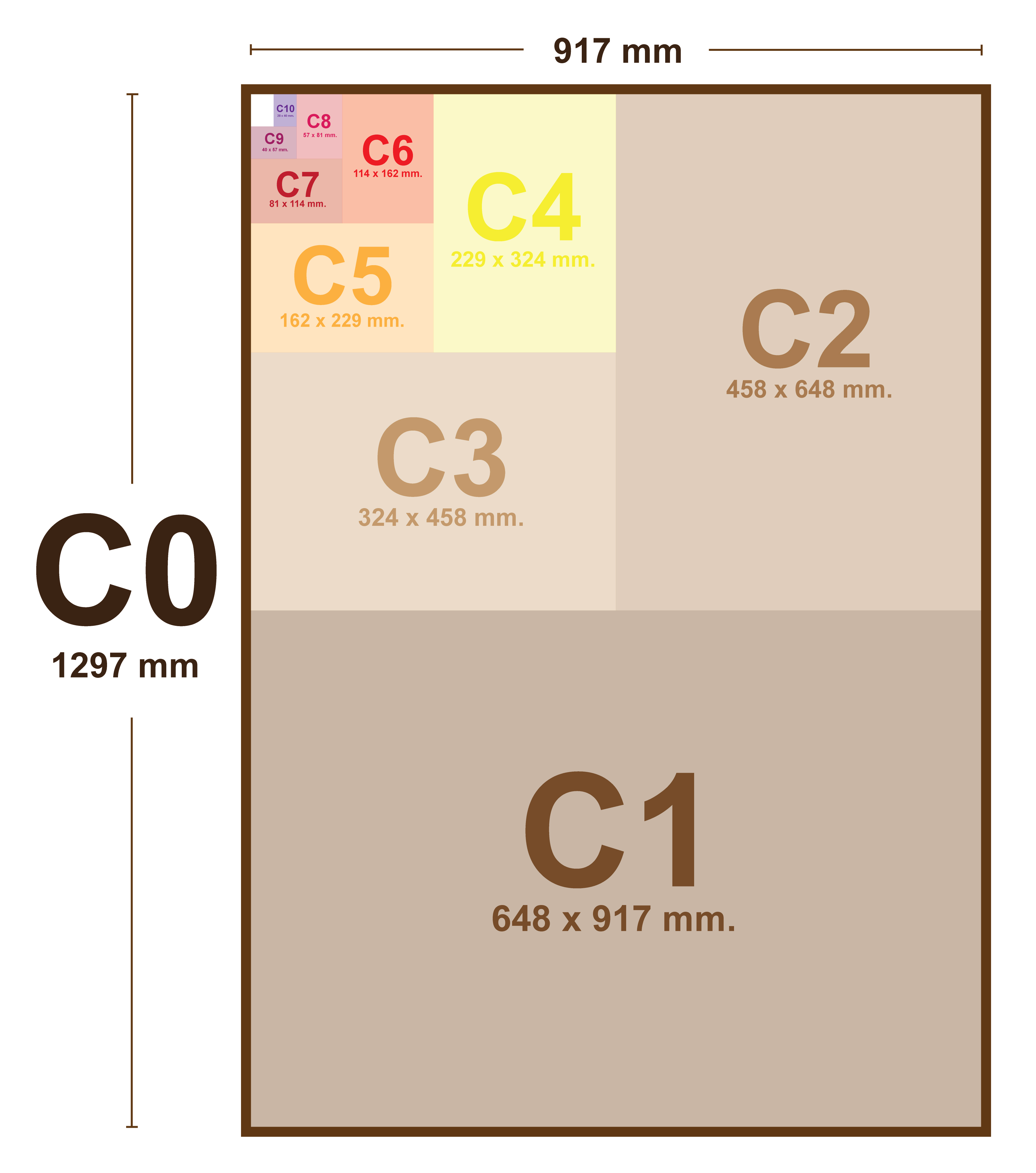 ขนาดอัตราส่วนของกระดาษ C
