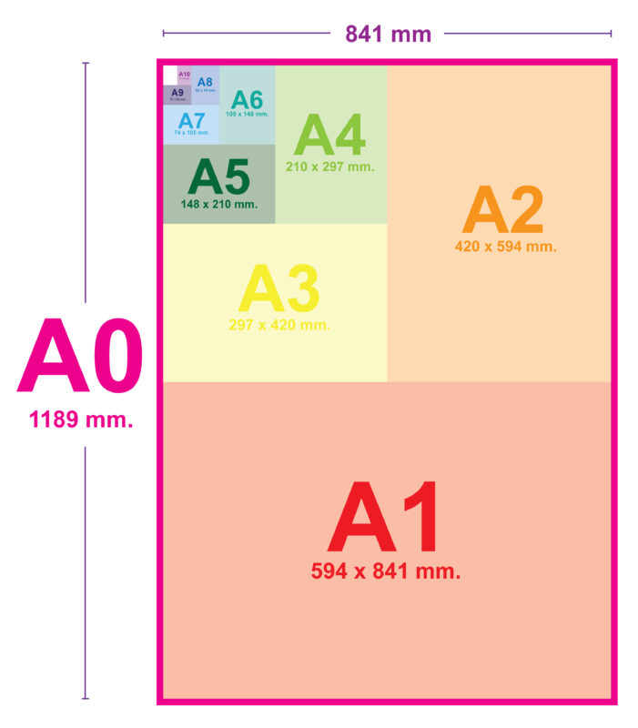 ขนาดอัตราส่วนของกระดาษ A